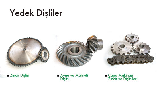 Dişliler